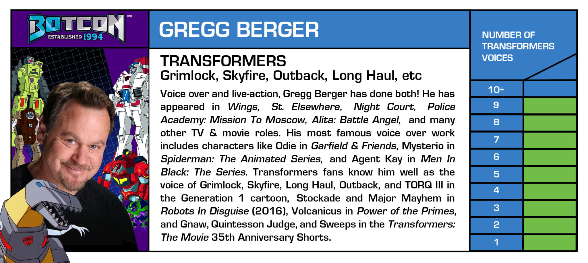 BotCon 2025 Guests BotCon